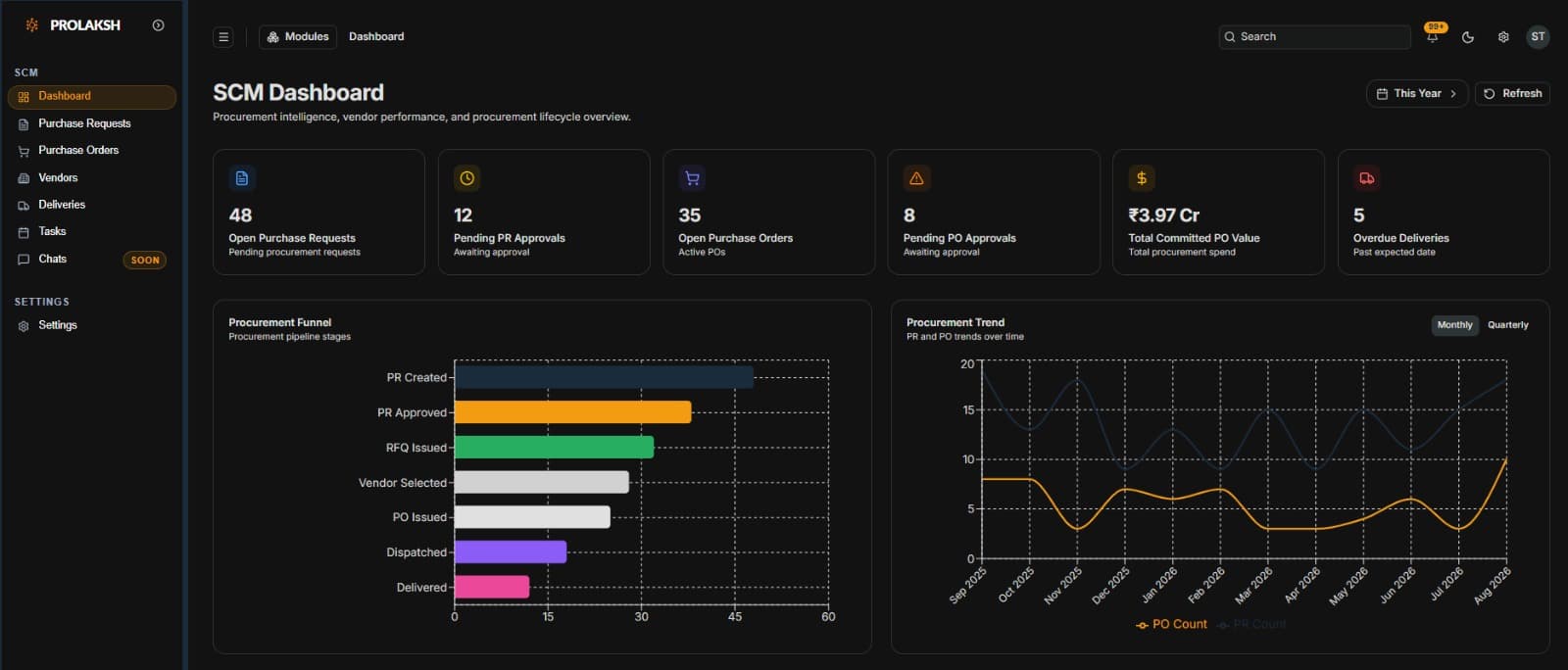 Inventory Management