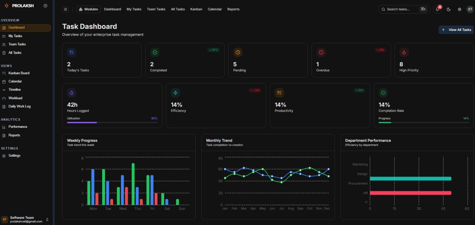 Task Management